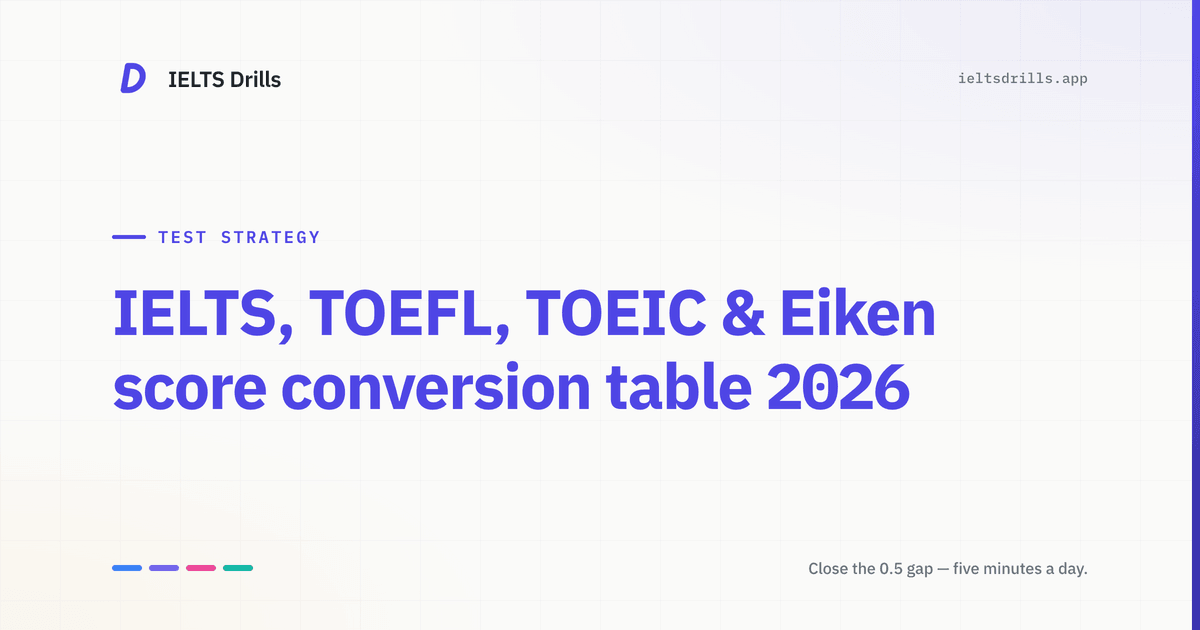 IELTS, TOEFL, TOEIC & Eiken score conversion table 2026 · IELTS Drills Blog